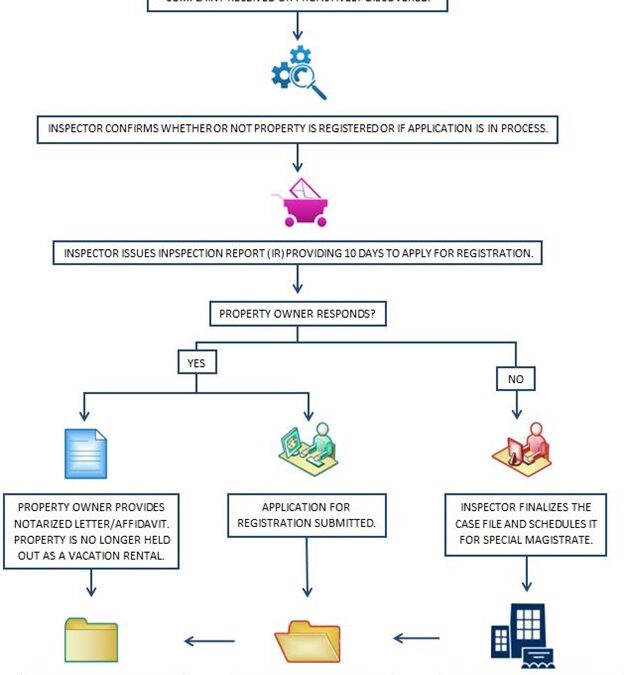 Dealing with Short-Term Vacation Rentals
